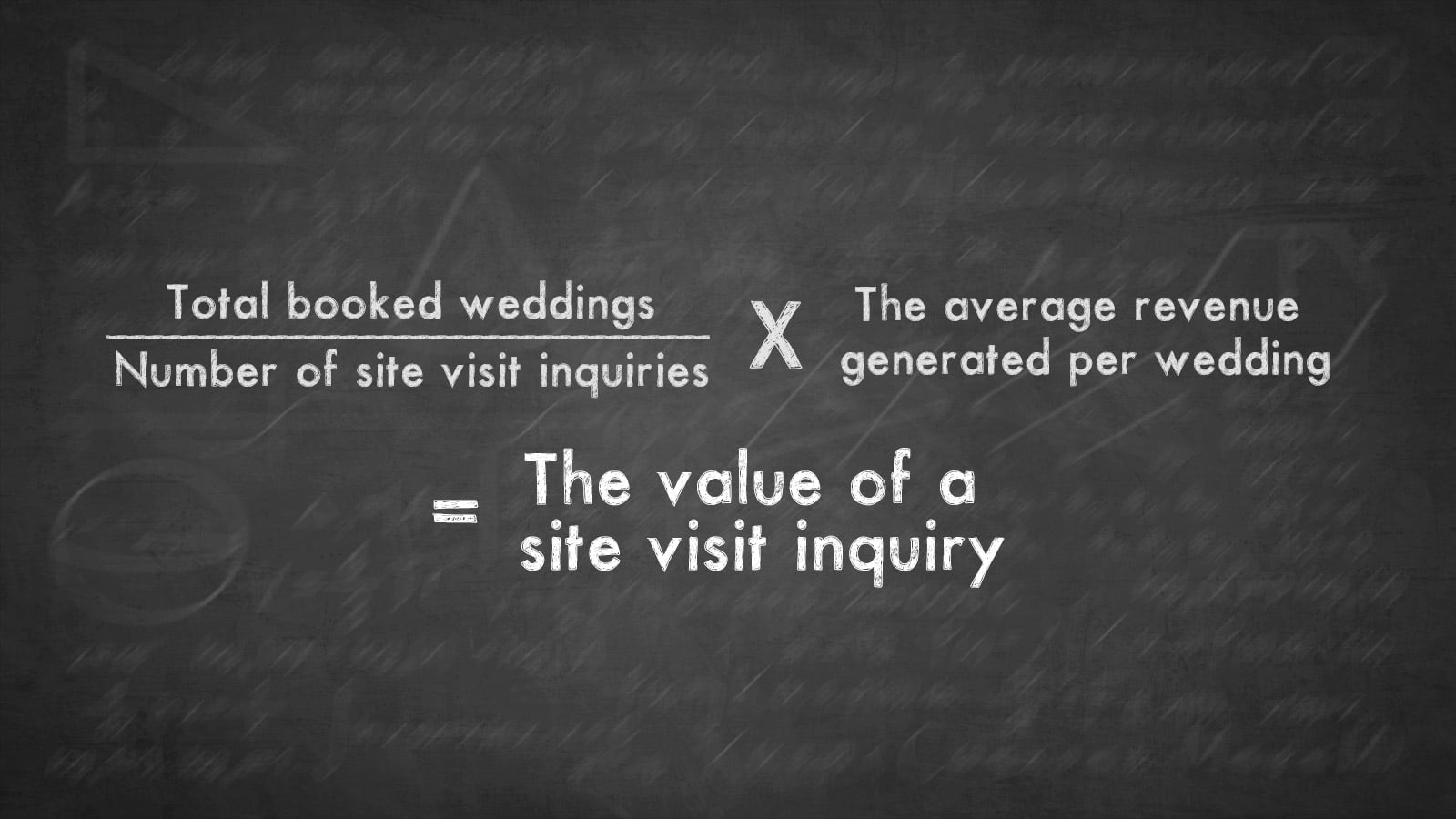 How to Calculate the Value of a Wedding Venue Site Visit